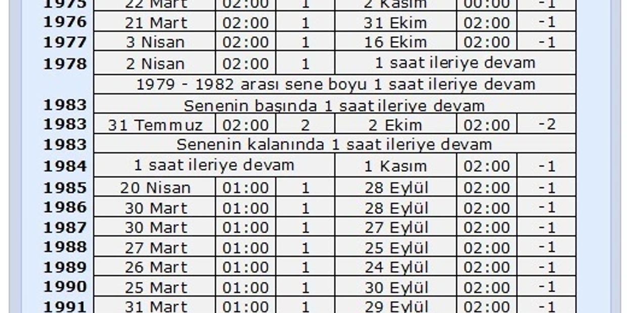 YAZ SAATİ UYGULAMALARI